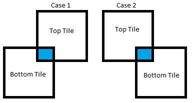 broad_two_cases